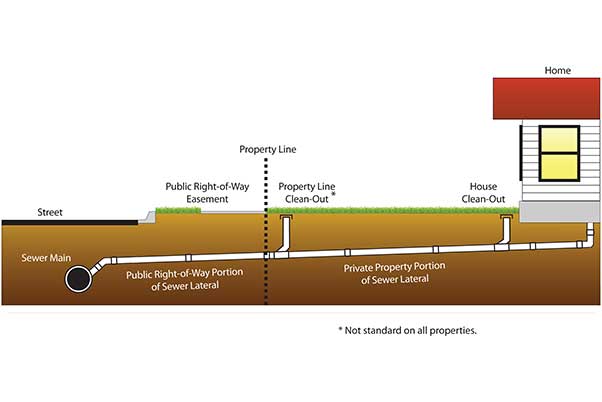 Gardena New Sewer Install Contractor